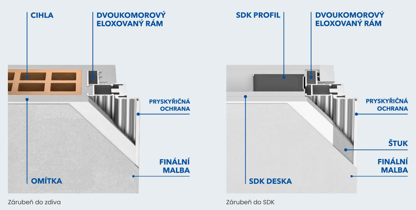 Řez skrytá zárubeň